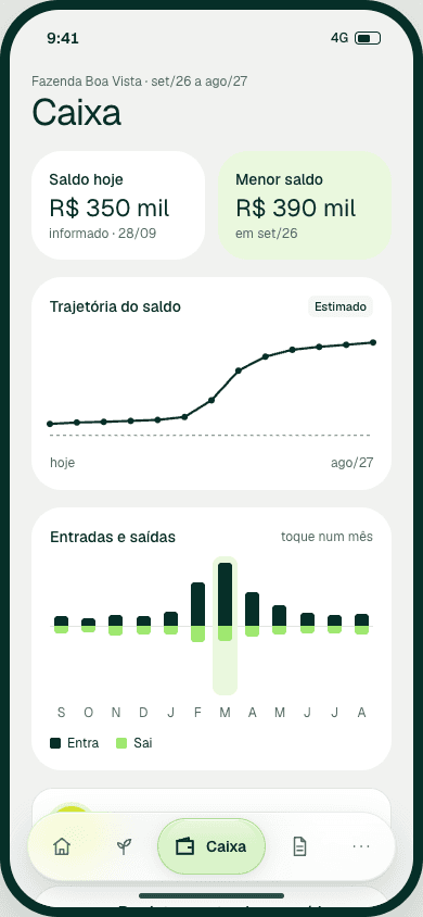 Tela de caixa e projeção